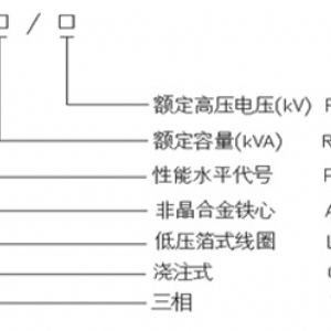 環(huán)氧樹脂澆注非晶合金三相干式配電變壓器