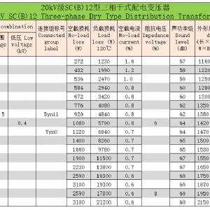 20kV級SC(B)系列三相干式配電變壓器